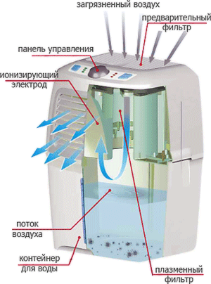  Air cleaner humidifier FANLINE Aqua