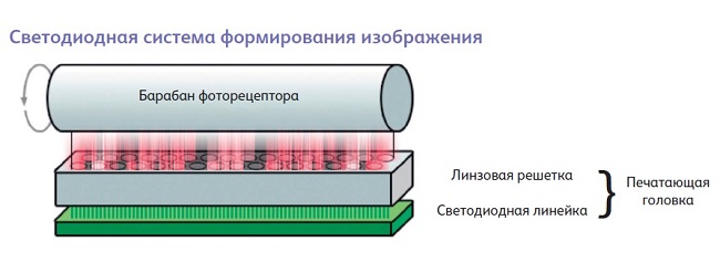  LED system