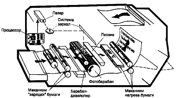  Laser printer inside