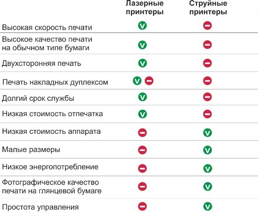  Laser and inkjet printer comparison