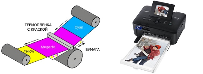  Sublimation Printer Principle