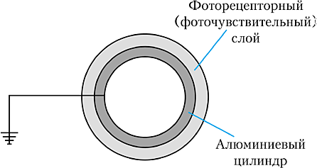  Photosensitive layer