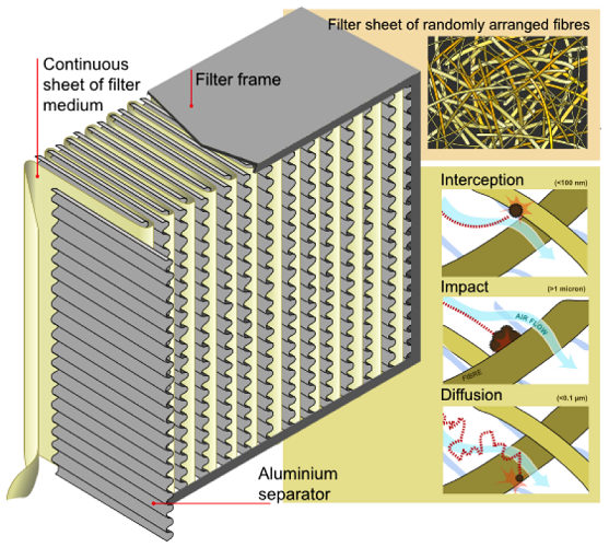  HEPA ULPA filter