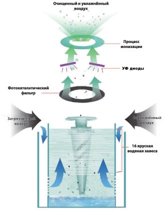  Hydrofiltration technology