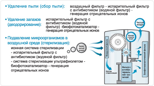  The principle of the climate complex