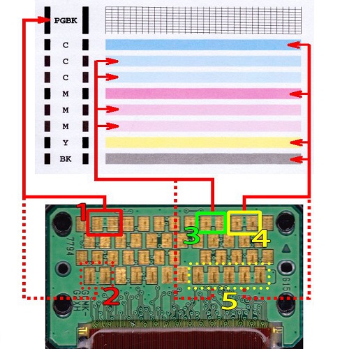  PG contact pattern