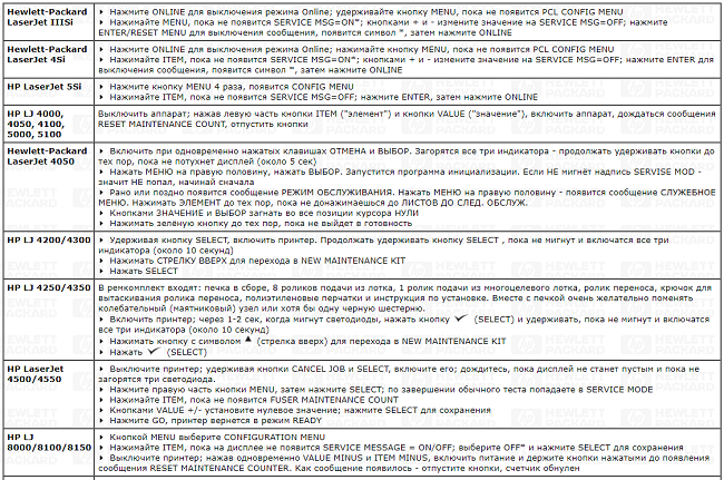  Instructions for troubleshooting different models 1