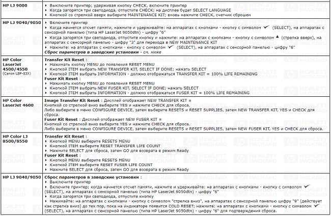  Instructions for troubleshooting different models 2