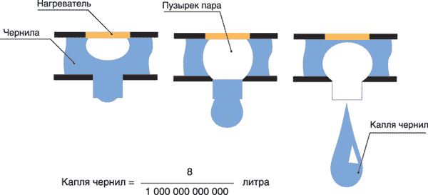  Thermal technology