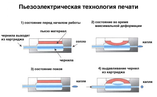  Piezoelectric technology