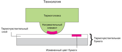  Sublimation technology