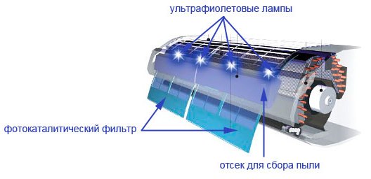  UV lamp device