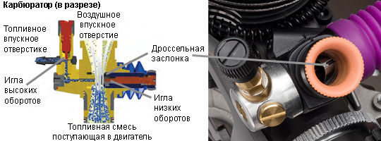  Throttle plug in the carburetor