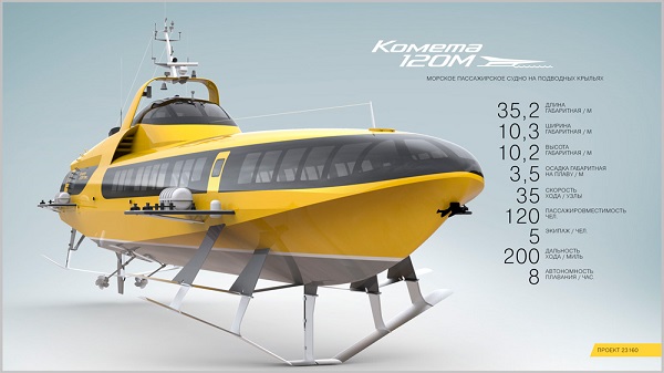  Vessel characteristics