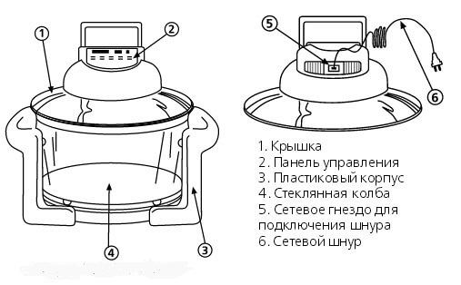  Construction of convection oven