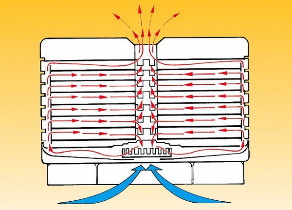  Scheme of operation of electric dryers