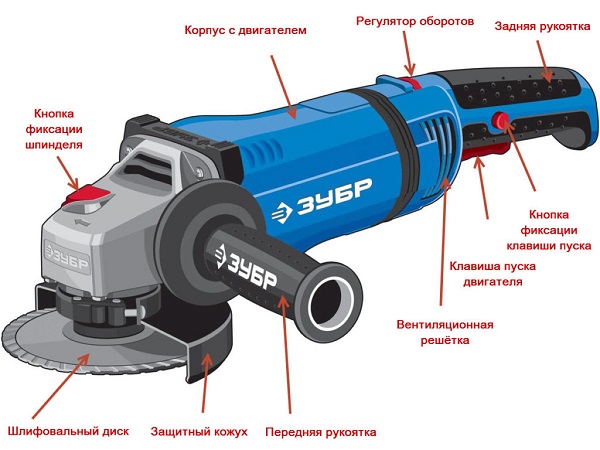  Components of the grinder