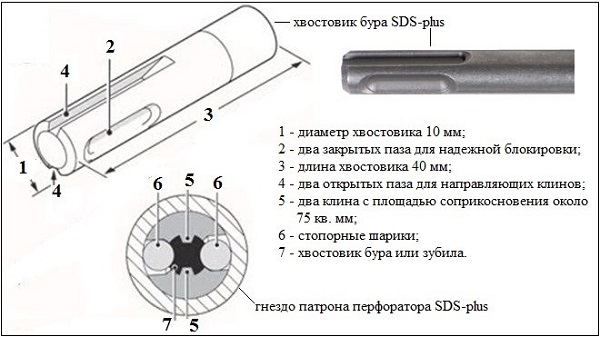  SDS + Shank drill