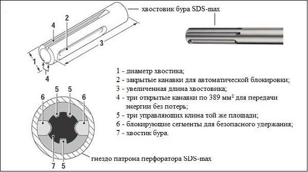  Bur SDS-max