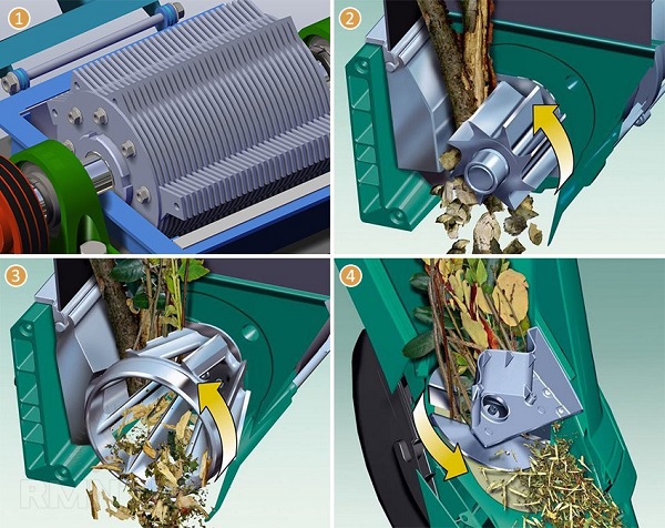  Types of shredders