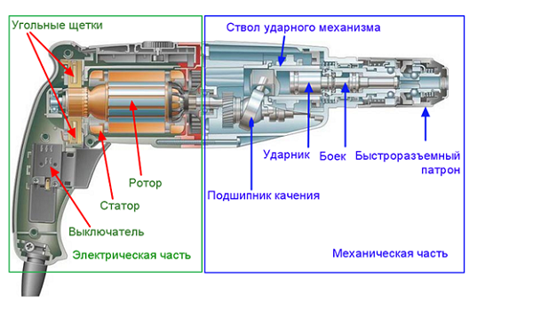  Perforator design