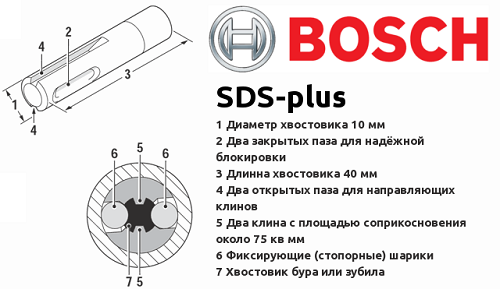  SDS-plus