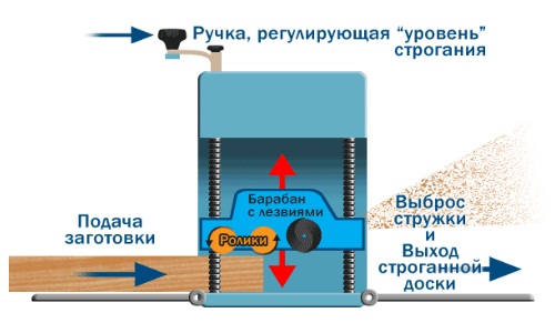  Construction scheme