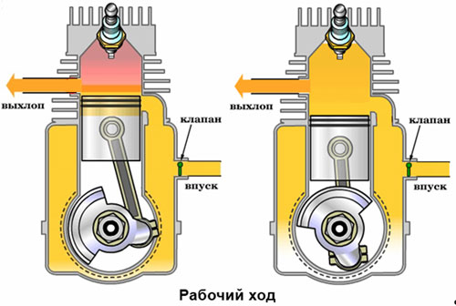  Two stroke engine