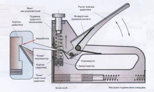  Scraper device