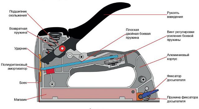  Spring type stapler