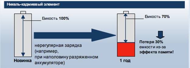  Nickel Cadmium Battery