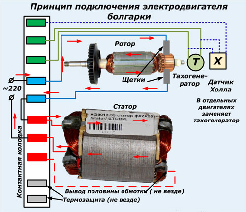  Схема на свързване на мелницата