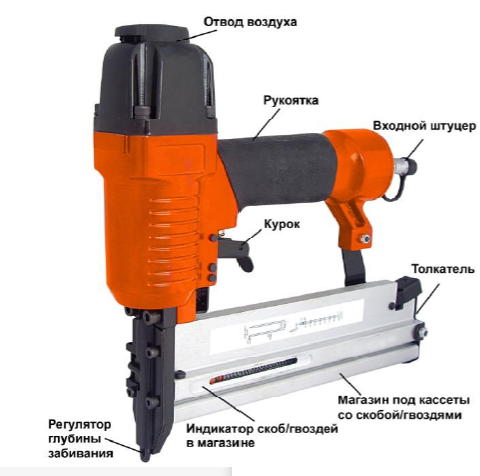  Pneumatic staple gun