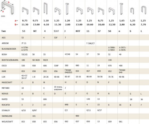  Standards fasteners