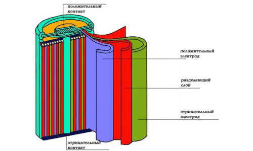  Battery design