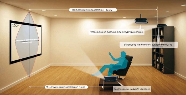  Projection distance