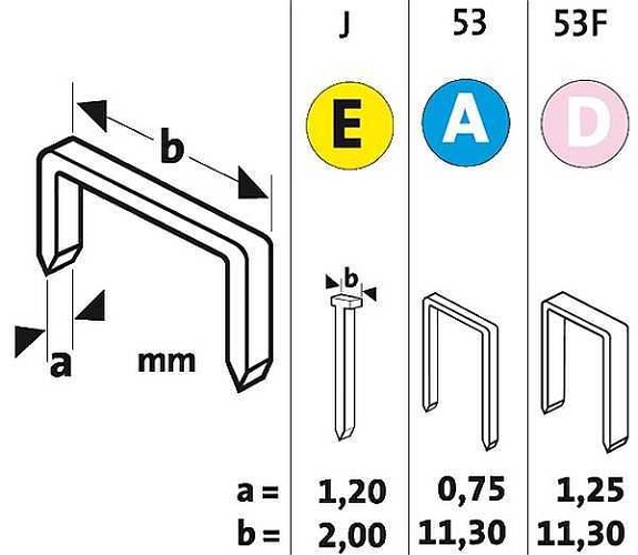  Staple classification