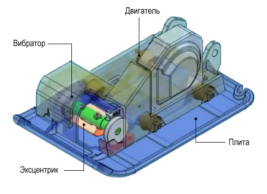  Дизайн на вибрираща плоча