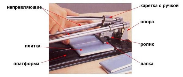  Stationary tile cutter