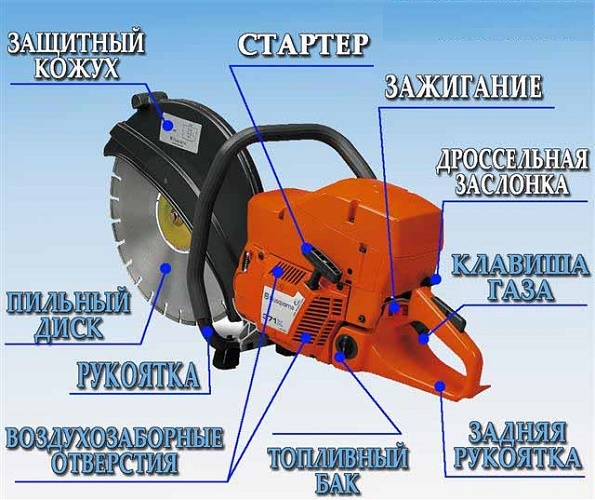  Power cutter design