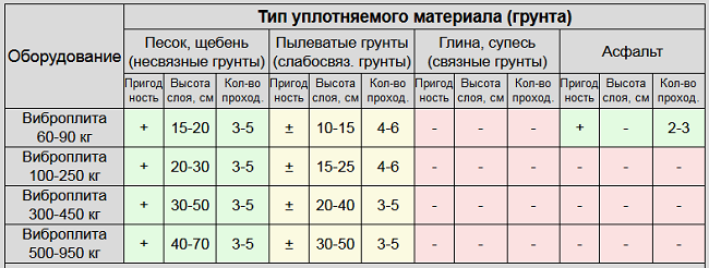  Vibration Plate Fitness Table