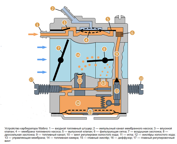  Walbro carburetor circuit