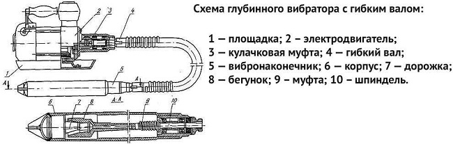  Deep Vibrator Diagram