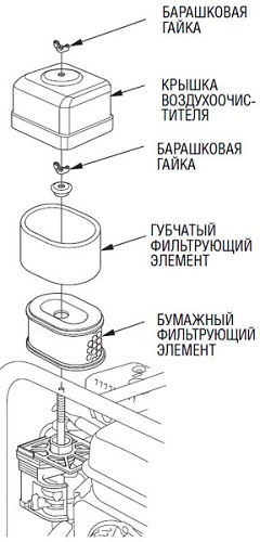  Air filter circuit