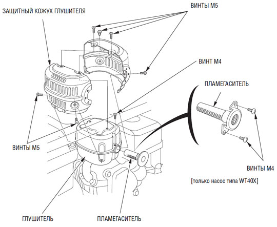  Device exhaust system