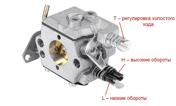  Carburetor chainsaw Carver