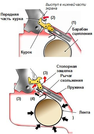  Contact brake