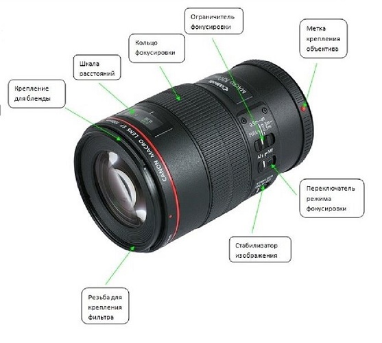  Lens elements