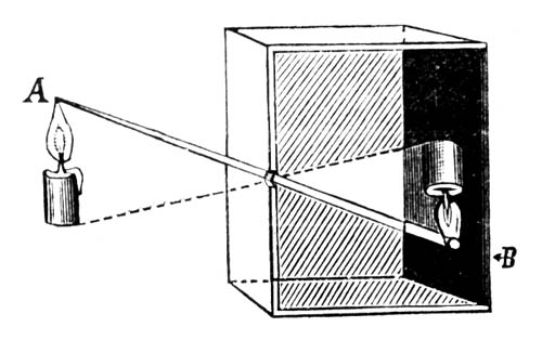  Camera drawing