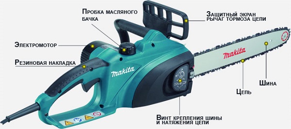  Chain saw device